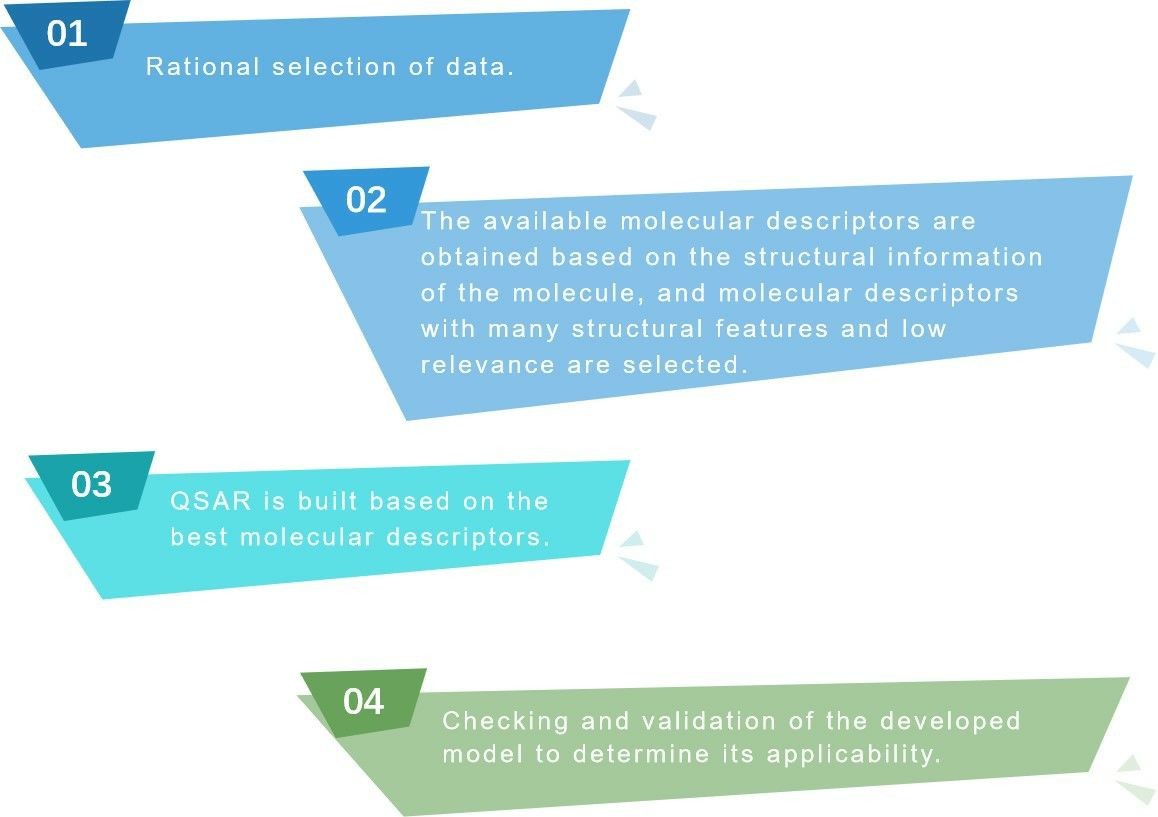 Steps in quantitative structure-activity relationship modeling - Lifeasible